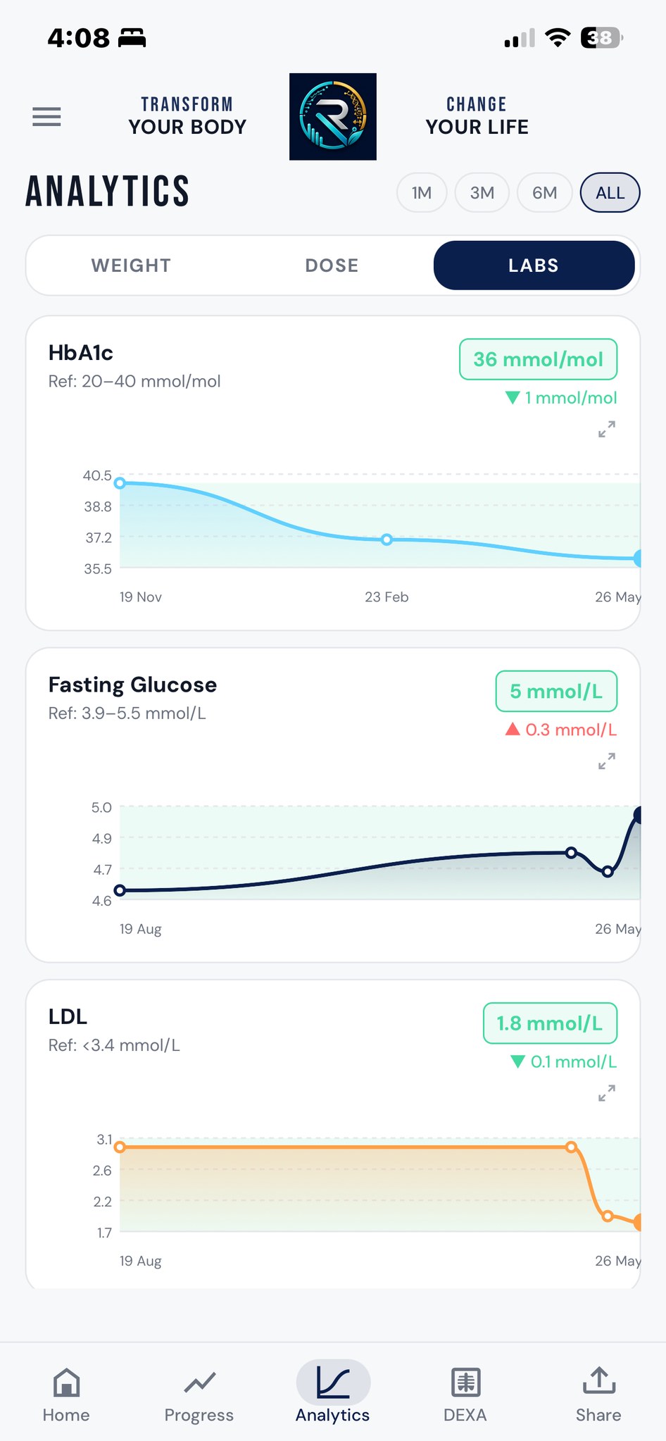 Recomp Health app — Analytics · Labs